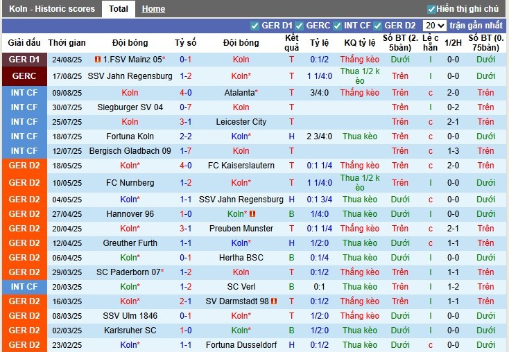 Nhận định, Soi kèo Koln vs Freiburg, 0h30 ngày 01/09: Lợi thế sân nhà - Ảnh 3