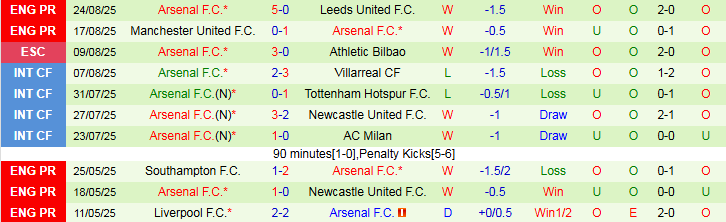 Nhận định, Soi kèo Liverpool vs Arsenal 22h30 ngày 31/8: Bất phân thắng bại - Ảnh 3