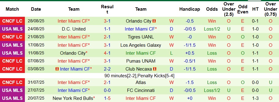 Nhận định, Soi kèo Los Angeles vs San Diego 9h45 ngày 1/9: Ca khúc khải hoàn - Ảnh 2