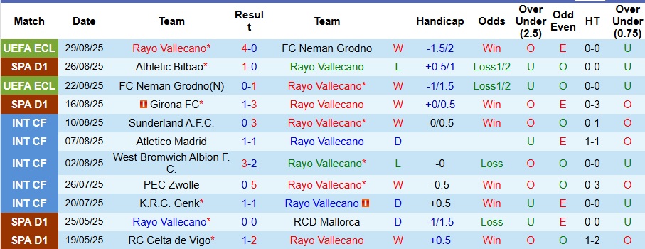 Nhận định, Soi kèo Rayo Vallecano vs Barcelona 2h30 ngày 1/9: Ca khúc khải hoàn - Ảnh 1