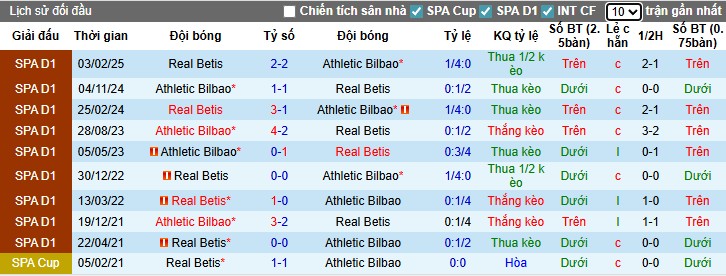 Nhận định, Soi kèo Real Betis vs Athletic Bilbao, 0h ngày 01/09: Niềm vui cho chủ nhà - Ảnh 2