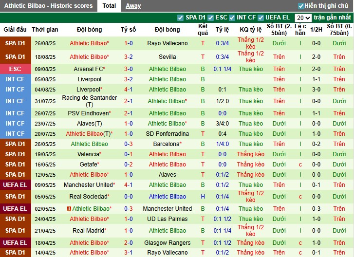 Nhận định, Soi kèo Real Betis vs Athletic Bilbao, 0h ngày 01/09: Niềm vui cho chủ nhà - Ảnh 4