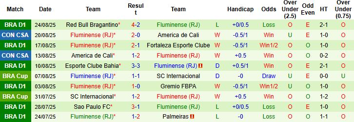 Nhận định, Soi kèo Santos vs Fluminense 02h00 ngày 01/09: Khách có điểm - Ảnh 2