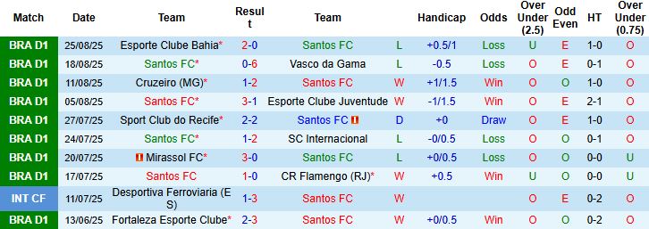 Nhận định, Soi kèo Santos vs Fluminense 02h00 ngày 01/09: Khách có điểm - Ảnh 3