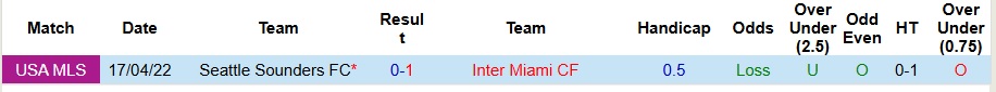 Nhận định, Soi kèo Seattle Sounders vs Inter Miami 7h ngày 1/9: Lôi nhau vào loạt đấu súng - Ảnh 3