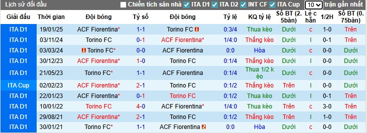 Nhận định, Soi kèo Torino vs Fiorentina, 23h30 ngày 31/08: Thắng lợi tối thiểu - Ảnh 2