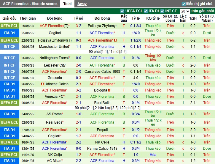 Nhận định, Soi kèo Torino vs Fiorentina, 23h30 ngày 31/08: Thắng lợi tối thiểu - Ảnh 4