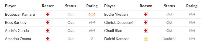 Soi kèo phạt góc Aston Villa vs Crystal Palace, 1h ngày 01/09 - Ảnh 2