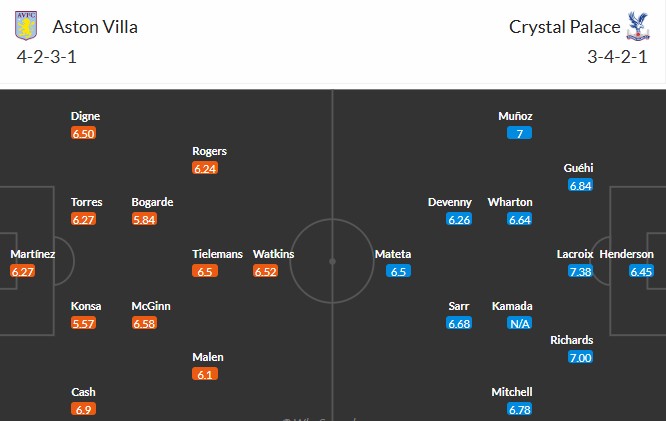 Soi kèo phạt góc Aston Villa vs Crystal Palace, 1h ngày 01/09 - Ảnh 3