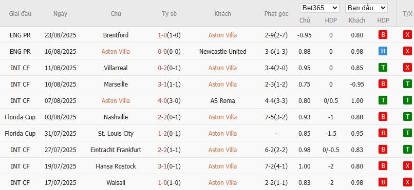 Soi kèo phạt góc Aston Villa vs Crystal Palace, 1h ngày 01/09 - Ảnh 5