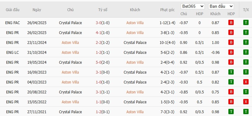 Soi kèo phạt góc Aston Villa vs Crystal Palace, 1h ngày 01/09 - Ảnh 6