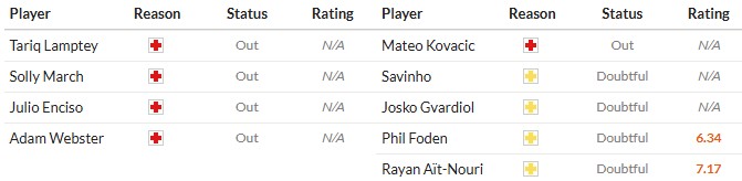 Soi kèo phạt góc Brighton vs Man City, 20h ngày 31/08 - Ảnh 2