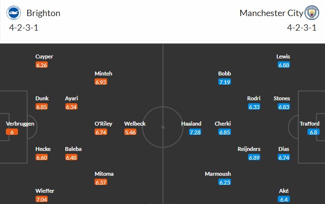 Soi kèo phạt góc Brighton vs Man City, 20h ngày 31/08 - Ảnh 3