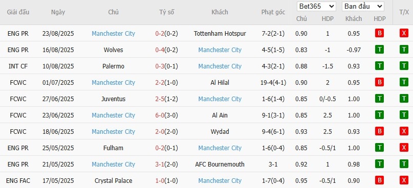 Soi kèo phạt góc Brighton vs Man City, 20h ngày 31/08 - Ảnh 5