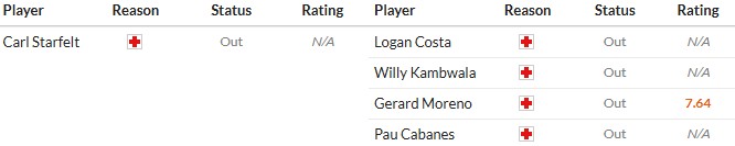 Soi kèo phạt góc Celta Vigo vs Villarreal, 22h ngày 31/08 - Ảnh 2