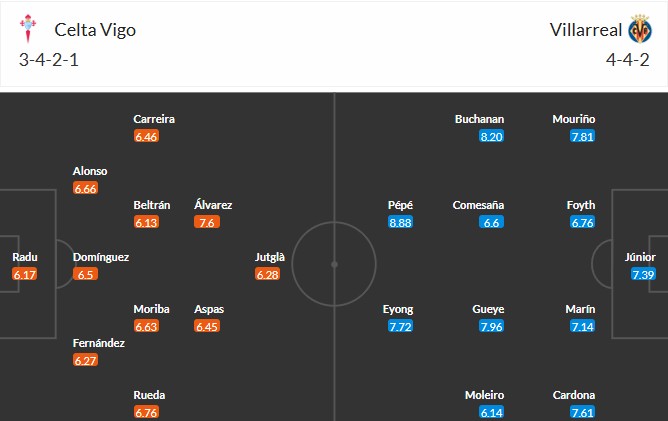 Soi kèo phạt góc Celta Vigo vs Villarreal, 22h ngày 31/08 - Ảnh 3