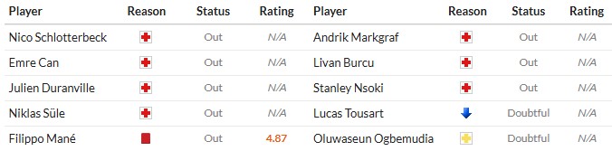 Soi kèo phạt góc Dortmund vs Union Berlin, 22h30 ngày 31/08 - Ảnh 2