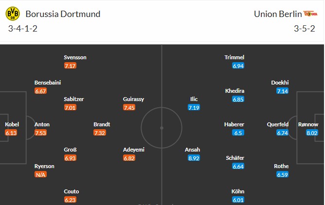 Soi kèo phạt góc Dortmund vs Union Berlin, 22h30 ngày 31/08 - Ảnh 3