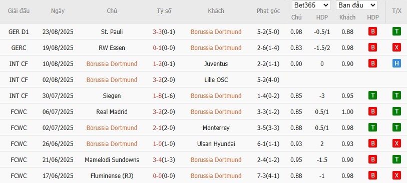 Soi kèo phạt góc Dortmund vs Union Berlin, 22h30 ngày 31/08 - Ảnh 4