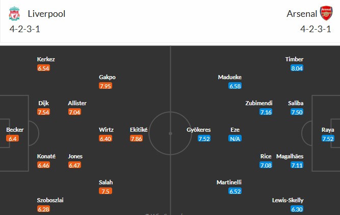 Soi kèo phạt góc Liverpool vs Arsenal, 22h30 ngày 31/08 - Ảnh 3