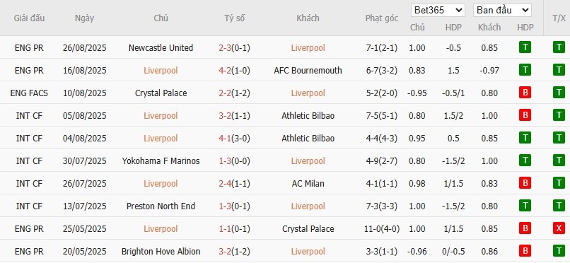 Soi kèo phạt góc Liverpool vs Arsenal, 22h30 ngày 31/08 - Ảnh 4