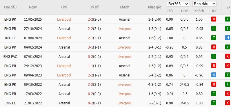 Soi kèo phạt góc Liverpool vs Arsenal, 22h30 ngày 31/08 - Ảnh 6