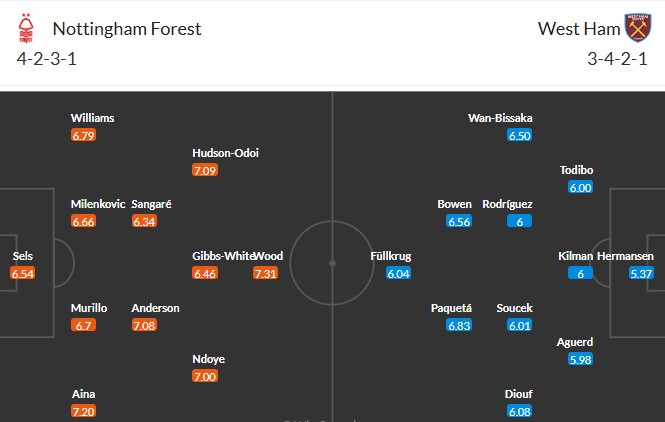 Soi kèo phạt góc Nottingham vs West Ham, 20h ngày 31/08 - Ảnh 3