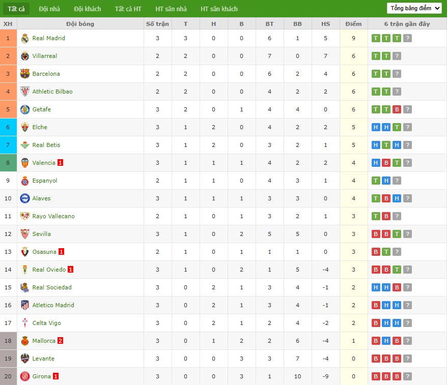 Soi kèo phạt góc Rayo Vallecano vs Barcelona, 2h30 ngày 01/09 - Ảnh 7