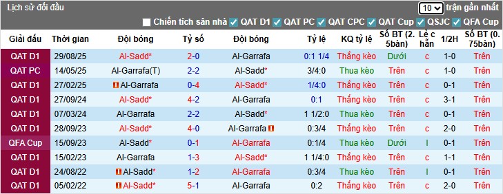 Nhận định, Soi kèo Al-Gharafa vs Al-Sadd, 0h30 ngày 02/09: Chủ nhà gặp khó - Ảnh 2
