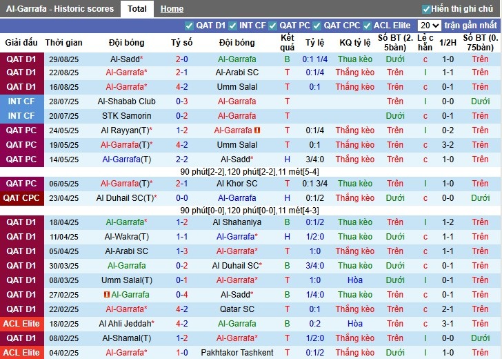 Nhận định, Soi kèo Al-Gharafa vs Al-Sadd, 0h30 ngày 02/09: Chủ nhà gặp khó - Ảnh 3