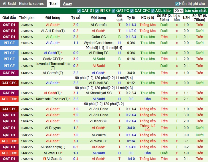 Nhận định, Soi kèo Al-Gharafa vs Al-Sadd, 0h30 ngày 02/09: Chủ nhà gặp khó - Ảnh 4