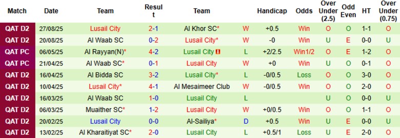Nhận định, Soi kèo Al Kharaitiyat vs Lusail City, 22h30 ngày 1/9: Đẳng cấp chênh lệch - Ảnh 4