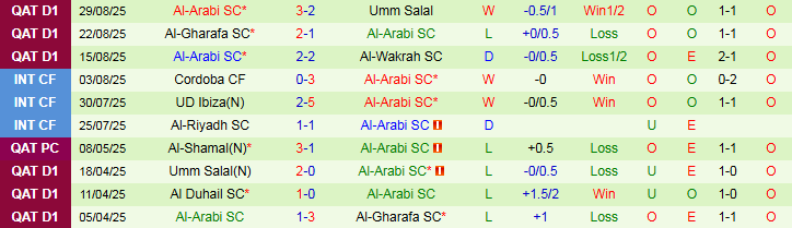 Nhận định, Soi kèo Al-Wakrah vs Al-Arabi 22h30 ngày 2/9: Chuyến đi khó khăn - Ảnh 3