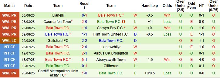 Nhận định, Soi kèo Connah's Quay Nomads vs Bala Town 01h45 ngày 03/09: Chủ nhà đáng tin - Ảnh 2