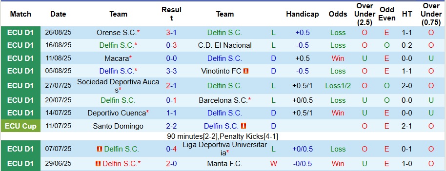 Nhận định, Soi kèo Delfin vs Libertad 7h ngày 2/9: Bất phân thắng bại - Ảnh 1