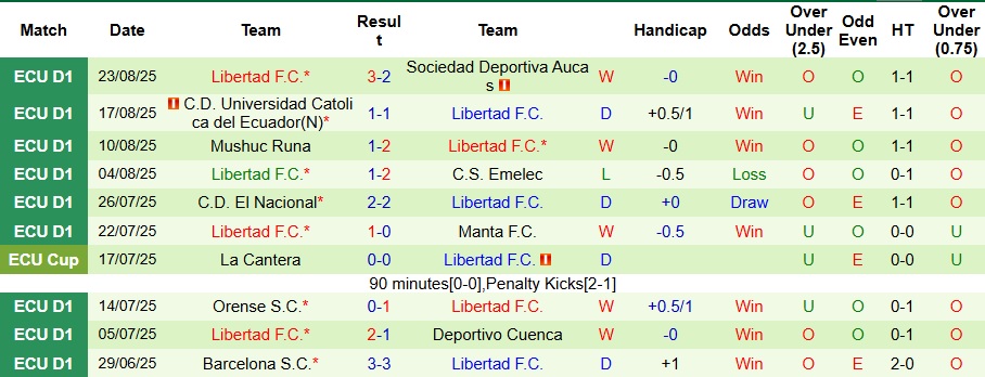 Nhận định, Soi kèo Delfin vs Libertad 7h ngày 2/9: Bất phân thắng bại - Ảnh 2