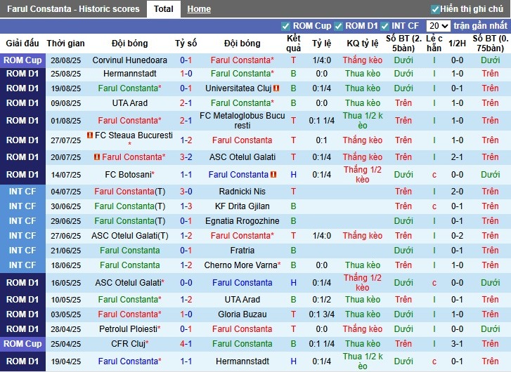Nhận định, Soi kèo Farul Constanta vs Petrolul Ploiesti, 1h ngày 02/09: Trở lại mạnh mẽ - Ảnh 3