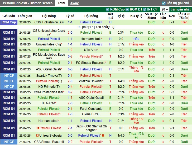 Nhận định, Soi kèo Farul Constanta vs Petrolul Ploiesti, 1h ngày 02/09: Trở lại mạnh mẽ - Ảnh 4