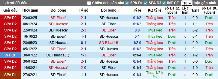 Nhận định, Soi kèo Huesca vs Eibar, 0h30 ngày 02/09: Thế trận khó đoán - Ảnh 2