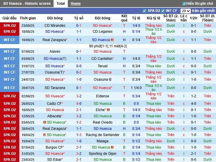 Nhận định, Soi kèo Huesca vs Eibar, 0h30 ngày 02/09: Thế trận khó đoán - Ảnh 3