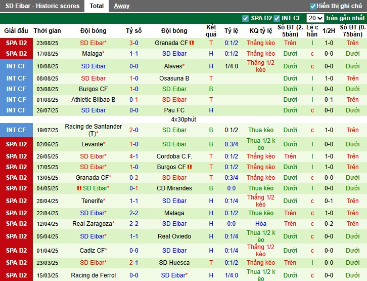 Nhận định, Soi kèo Huesca vs Eibar, 0h30 ngày 02/09: Thế trận khó đoán - Ảnh 4