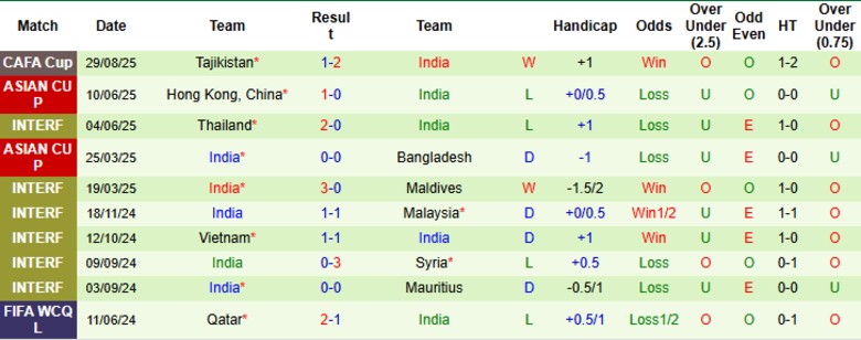 Nhận định, Soi kèo Iran vs Ấn Độ, 19h00 ngày 1/9: Tiến vào vòng trong - Ảnh 4