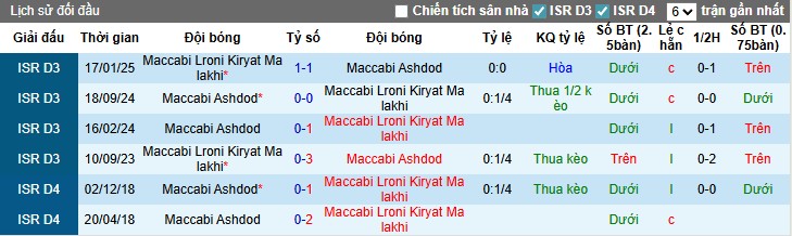Nhận định, Soi kèo Maccabi Beer Sheva vs Ironi Ashkelon, 0h30 ngày 02/09: Điểm tựa sân nhà - Ảnh 2