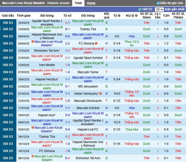 Nhận định, Soi kèo Maccabi Beer Sheva vs Ironi Ashkelon, 0h30 ngày 02/09: Điểm tựa sân nhà - Ảnh 3