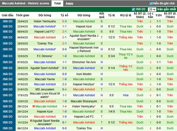 Nhận định, Soi kèo Maccabi Beer Sheva vs Ironi Ashkelon, 0h30 ngày 02/09: Điểm tựa sân nhà - Ảnh 4