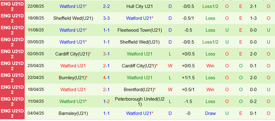 Nhận định, Soi kèo U21 Crewe Alexandra vs U21 Watford, 19h00 ngày 1/9: Niềm vui đất khách - Ảnh 1