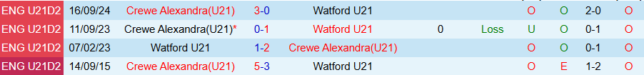 Nhận định, Soi kèo U21 Crewe Alexandra vs U21 Watford, 19h00 ngày 1/9: Niềm vui đất khách - Ảnh 3