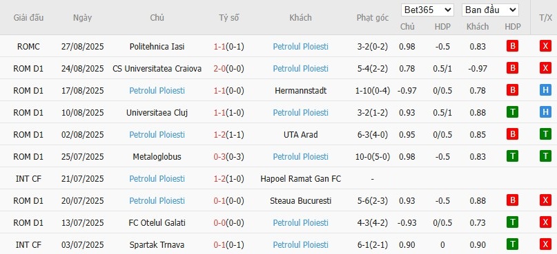 Soi kèo phạt góc Farul Constanta vs Petrolul Ploiesti, 1h ngày 02/09 - Ảnh 3