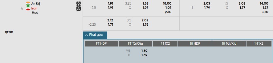 Soi kèo phạt góc Iran vs Ấn Độ, 19h ngày 01/09 - Ảnh 1