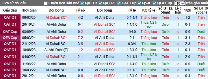 Nhận định, Soi kèo Al-Ahli Doha vs Al Duhail, 0h30 ngày 03/09: Trở lại mạch thắng - Ảnh 2